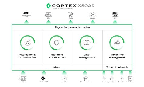 cortex xsoar